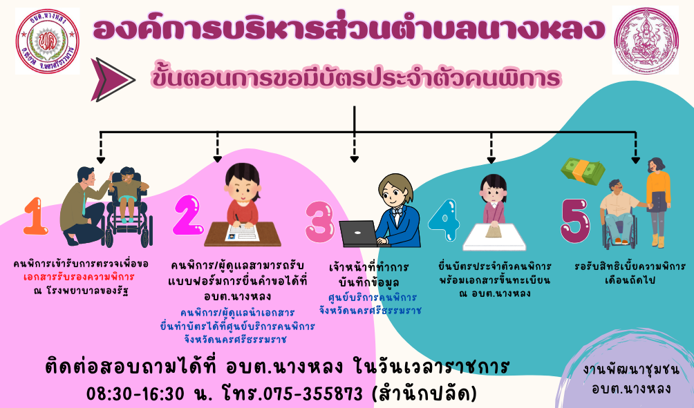 ขั้นตอนการขอมีบัตรคนพิการ